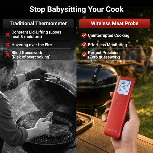 Smart Bluetooth Wireless Meat Thermometer, 10X Enhanced Sub-1G Signal and Stability, Standalone Display Base, Certified Accuracy ±0.5°F, Wifi Unlimited Range for BBQ, Oven, Smoker, Grill