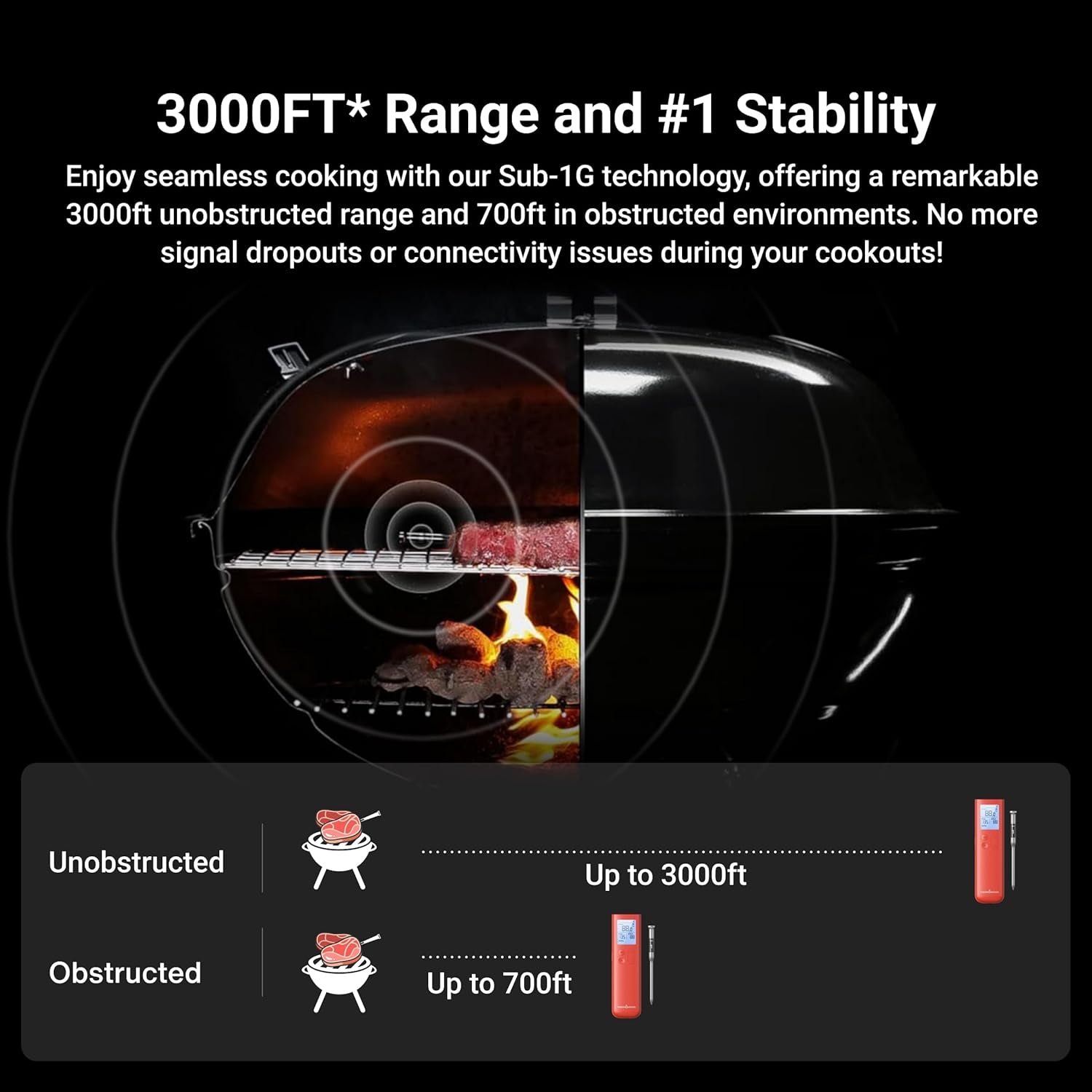 Smart Bluetooth Wireless Meat Thermometer, 10X Enhanced Sub-1G Signal and Stability, Standalone Display Base, Certified Accuracy ±0.5°F, Wifi Unlimited Range for BBQ, Oven, Smoker, Grill