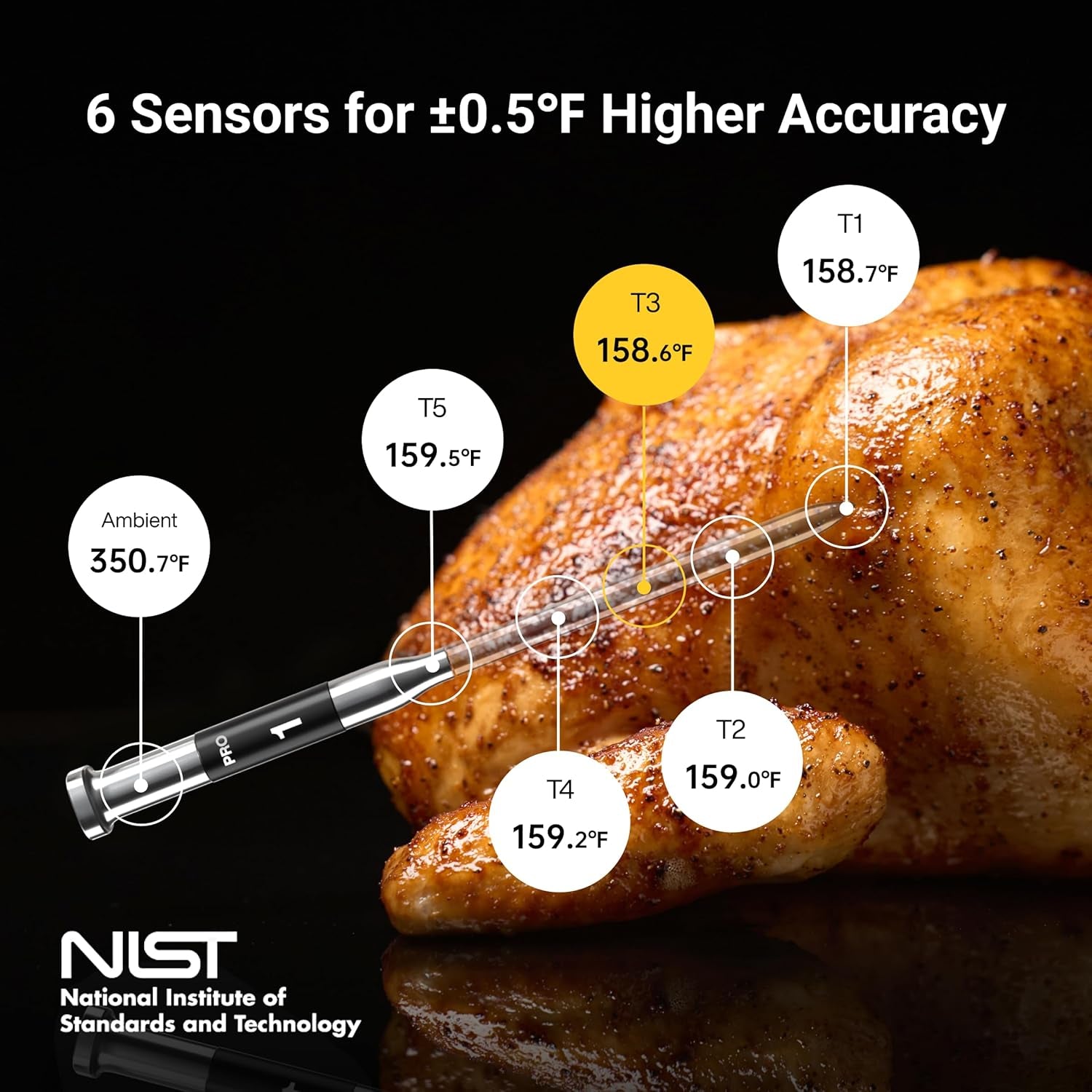 Smart Bluetooth Wireless Meat Thermometer, 10X Enhanced Sub-1G Signal and Stability, Standalone Display Base, Certified Accuracy ±0.5°F, Wifi Unlimited Range for BBQ, Oven, Smoker, Grill